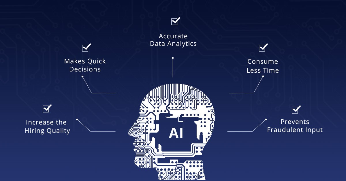 AI renovate hiring