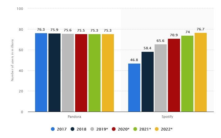 music app stats