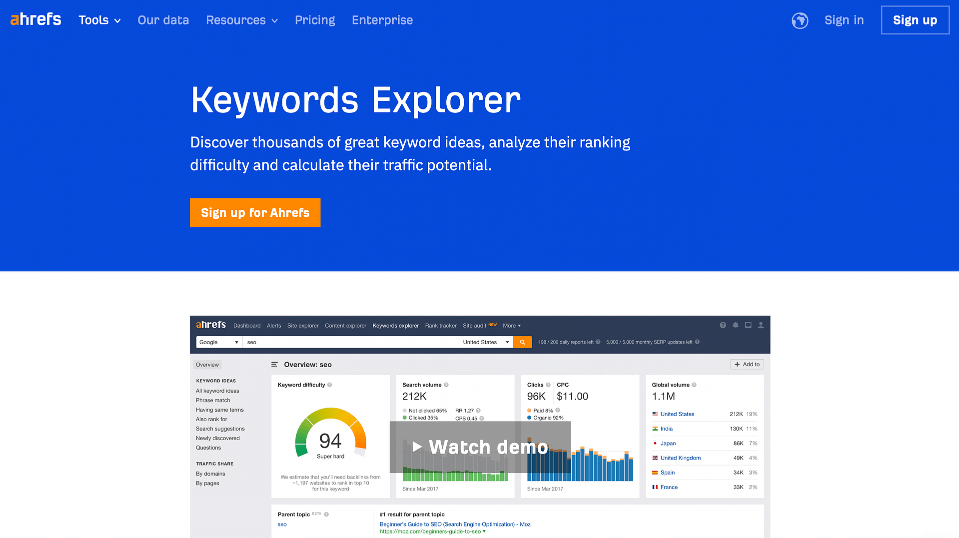 ahrefs keyword explorer research tool.