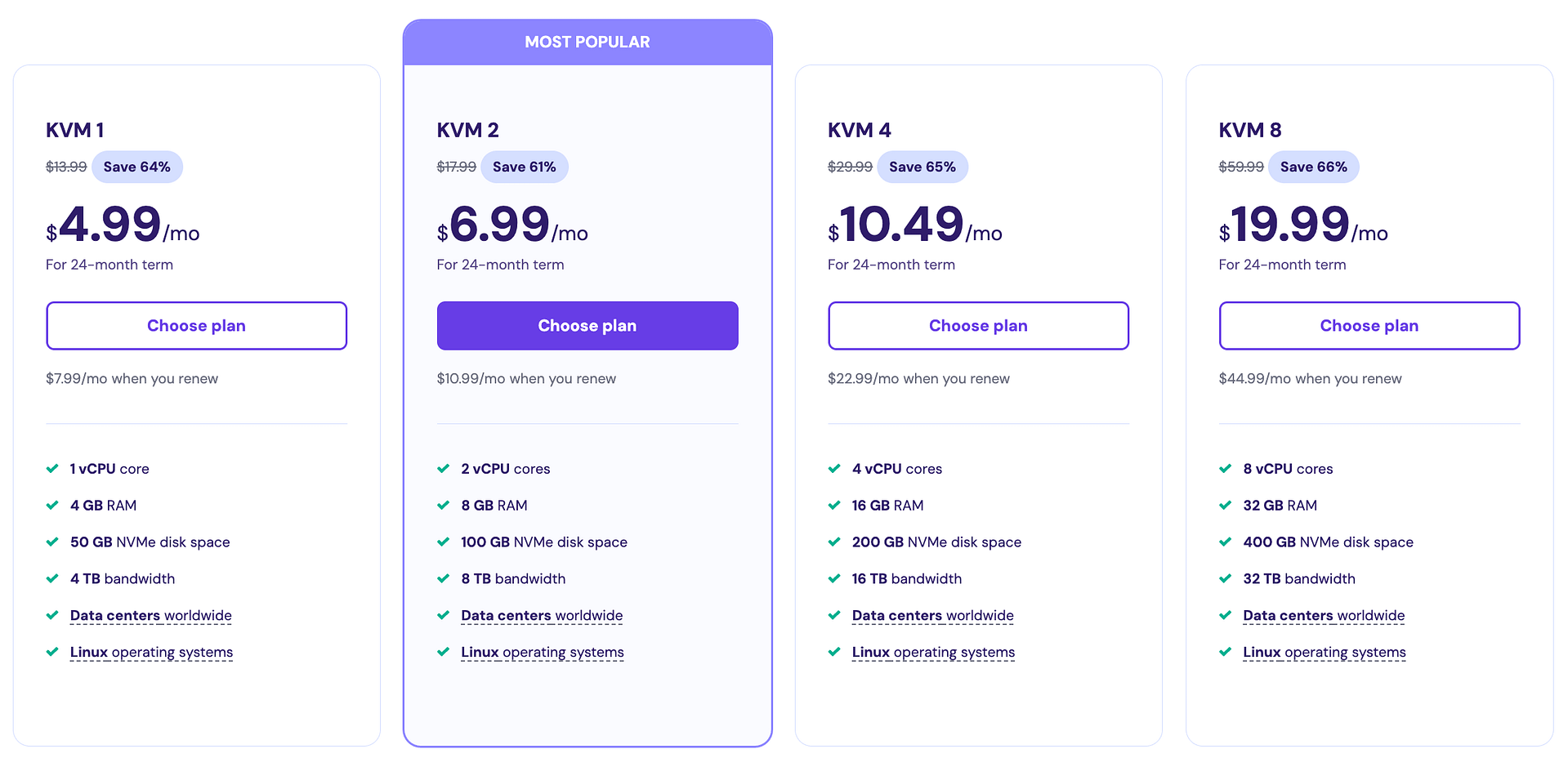 Hostinger VPS hosting