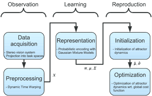 imitation-learning-process