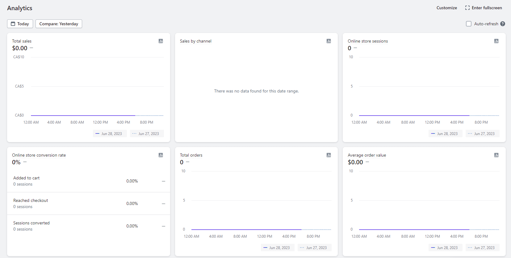 Shopify analytics.