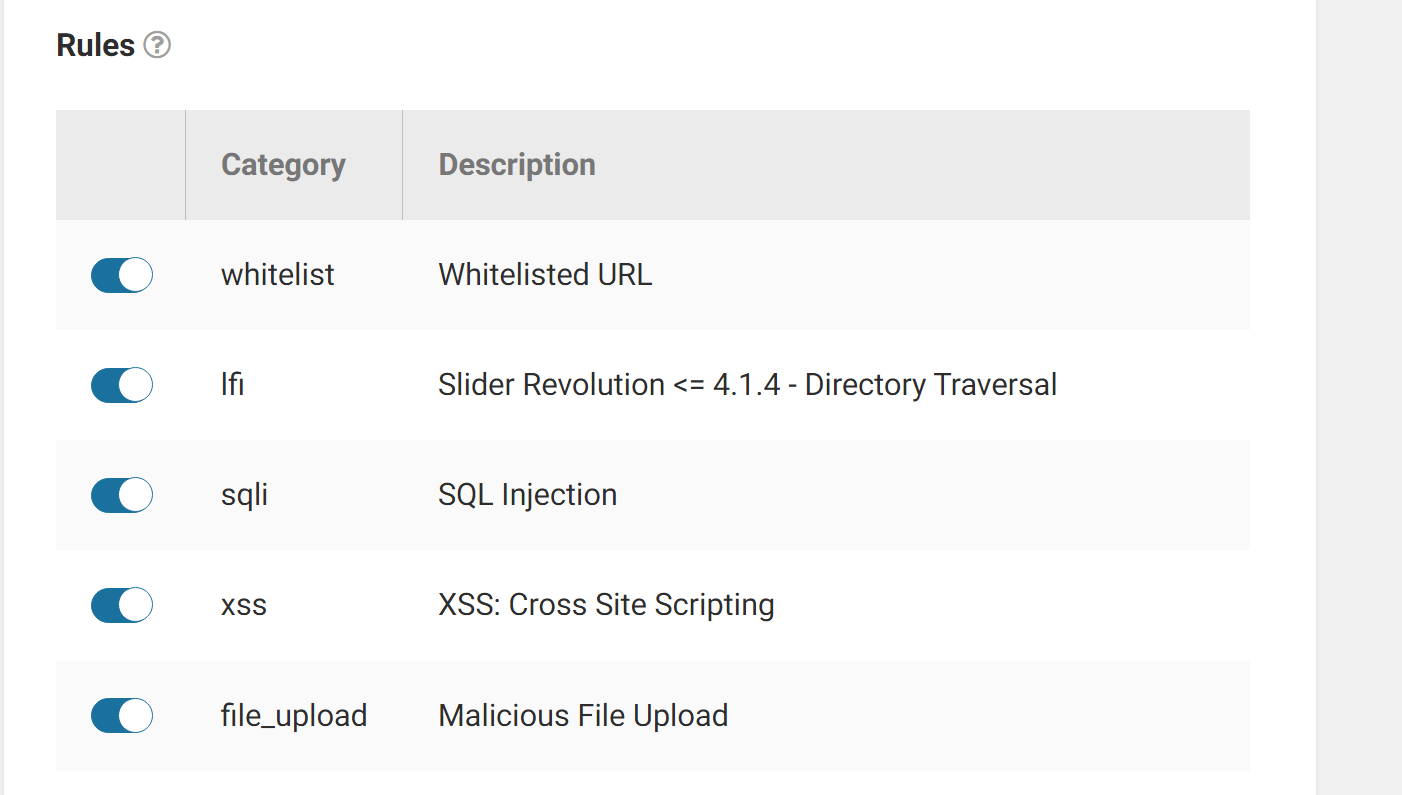 Wordfence firewall rules.